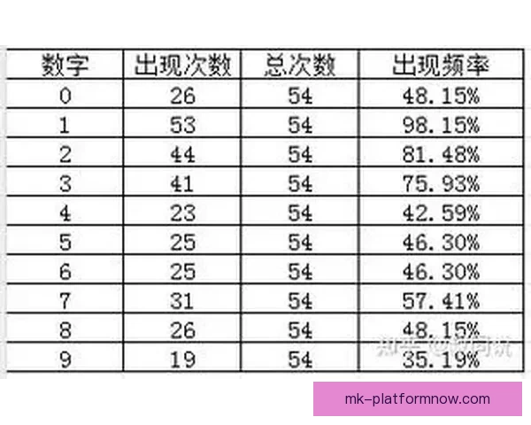 体育竞猜赔率分析：如何通过数据预测比赛结果提高中奖几率