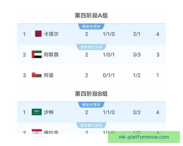 美加墨世界杯预测：分析热门球队表现与赛程前瞻